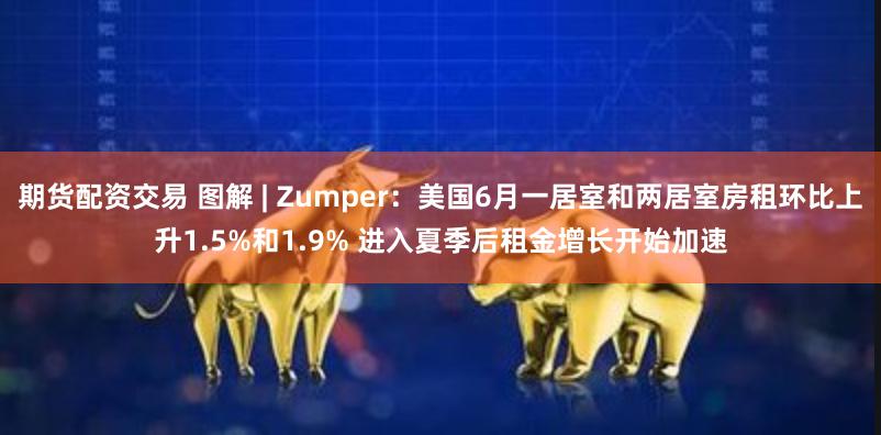 期货配资交易 图解 | Zumper：美国6月一居室和两居室房租环比上升1.5%和1.9% 进入夏季后租金增长开始加速